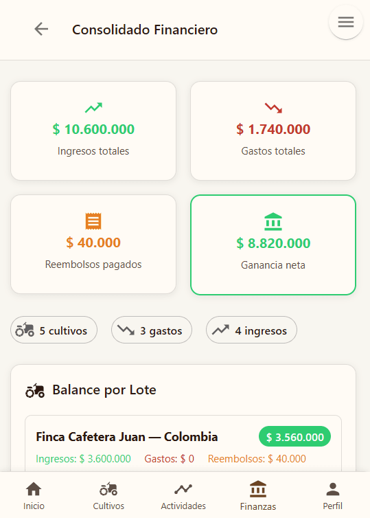 Consolidado financiero en Koffibinz